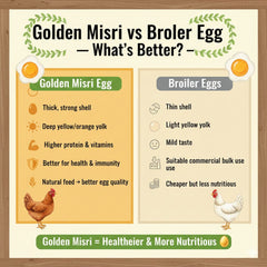 Desi Eggs - Only Available in Lahore